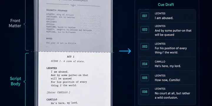 Separación de las páginas preliminares y el cuerpo representable de un libreto antes de crear un borrador de subtítulos